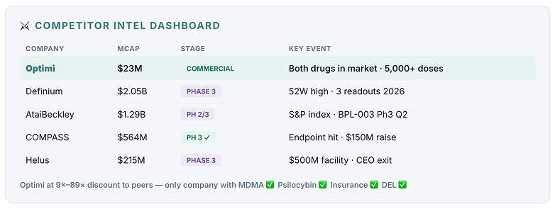 Competitor intel dashboard